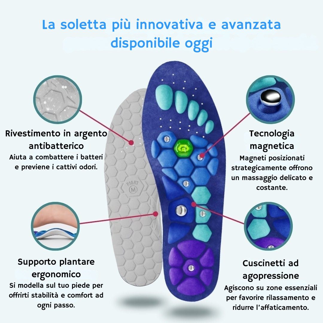 Idenora™ – Solette Magnetiche Benessere