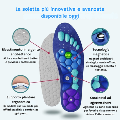 Idenora™ – Solette Magnetiche Benessere