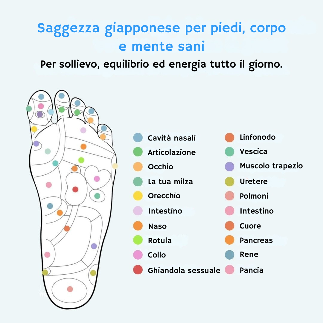 Idenora™ – Solette Magnetiche Benessere