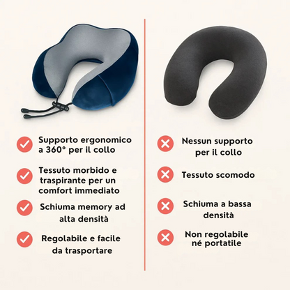 Idenora™ – Cuscino da viaggio in memory foam