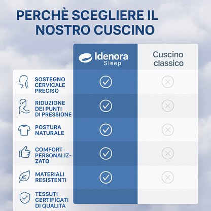 Idenora™ – Dormite profondamente, senza dolore, senza russare